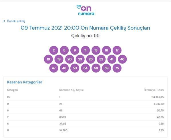 9 Temmuz On Numara çekilişinde büyük ikramiye sahibini buldu