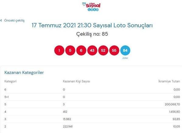 17 Temmuz Çılgın Sayısal Loto sonuçları belli oldu