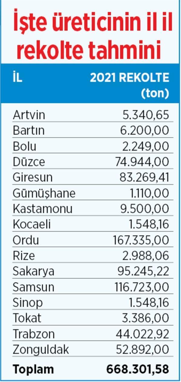 Kilosu 30 lira 10 gün sonra tezgaha düşüyor