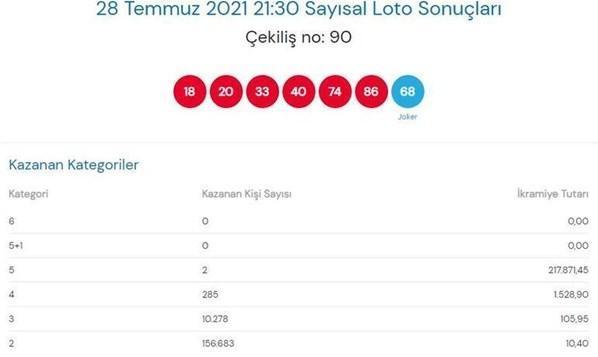 28 Temmuz Çılgın Sayısal Loto çekiliş sonuçları belli oldu