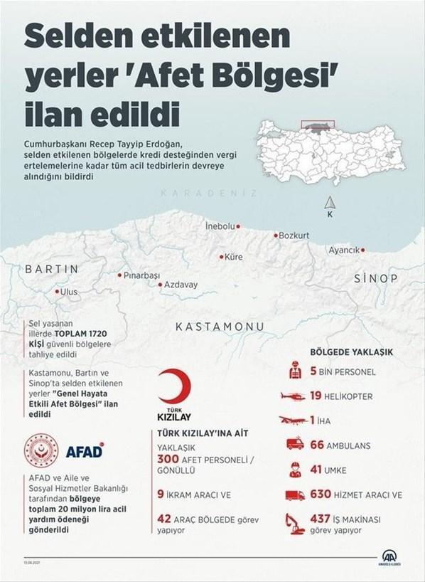 Afet bölgesi ilan edilen yerde ne olur, Bartın Kastamonu ve Sinop’ta neler yapılacak Afet bölgesi ilen edilen yerler neresi