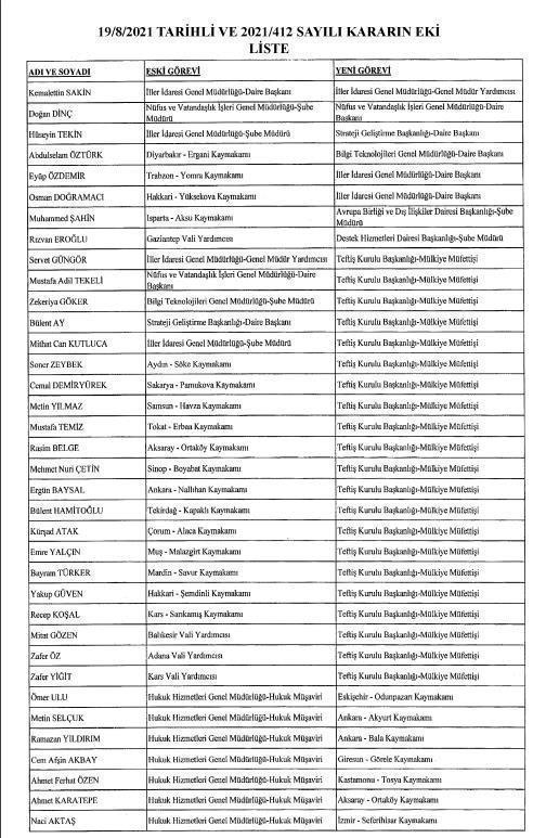 Kaymakamlar kararnamesi 2021 İşte Kaymakam atamaları 2021 listesi