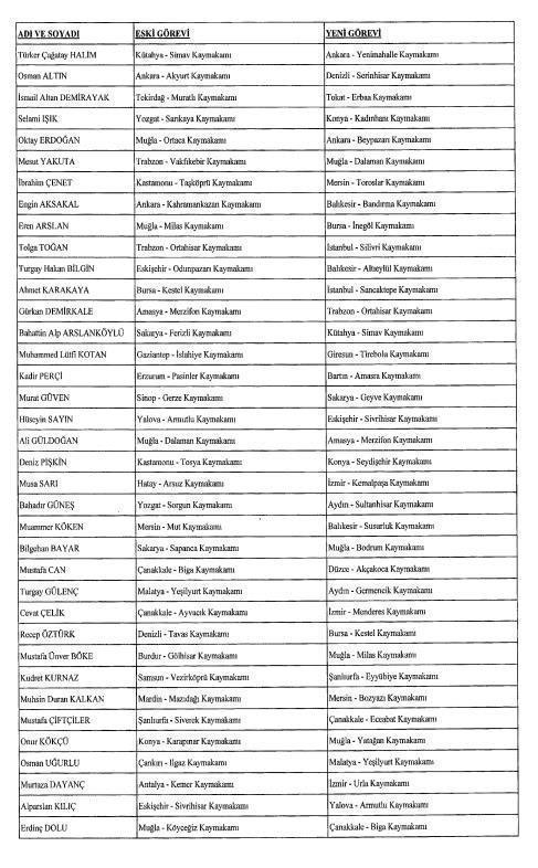 Kaymakamlar kararnamesi 2021 İşte Kaymakam atamaları 2021 listesi