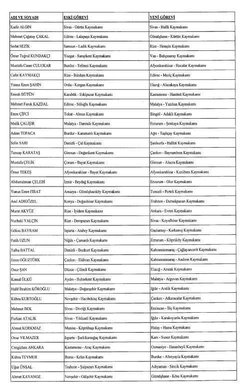 Kaymakamlar kararnamesi 2021 İşte Kaymakam atamaları 2021 listesi