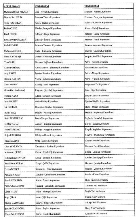 Kaymakamlar kararnamesi 2021 İşte Kaymakam atamaları 2021 listesi