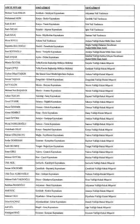 Kaymakamlar kararnamesi 2021 İşte Kaymakam atamaları 2021 listesi