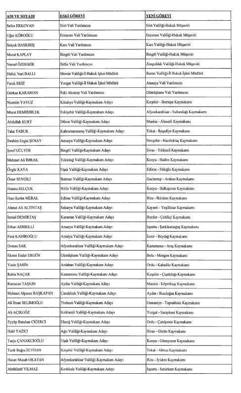 Kaymakamlar kararnamesi 2021 İşte Kaymakam atamaları 2021 listesi