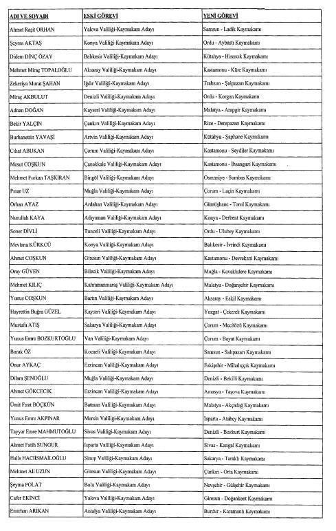Kaymakamlar kararnamesi 2021 İşte Kaymakam atamaları 2021 listesi