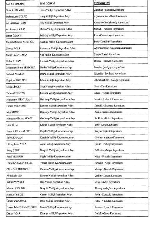 Kaymakamlar kararnamesi 2021 İşte Kaymakam atamaları 2021 listesi