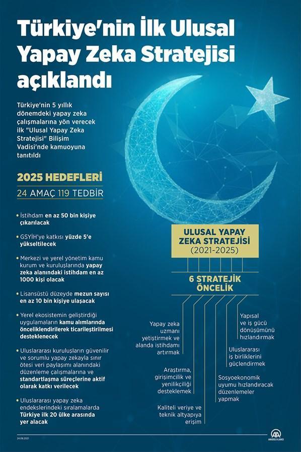 Türkiyenin İlk Ulusal Yapay Zeka Stratejisi açıklandı