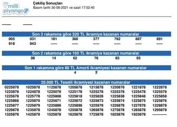 30 Ağustos Milli Piyango sonuçları sorgulama Milli Piyango sonuçları 30 Ağustos 2021 sıralı tam liste belli oldu