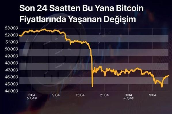 Kripto para piyasasıyla ilgili flaş açıklama Bitcoin ve Ethereum neden tepetaklak oldu
