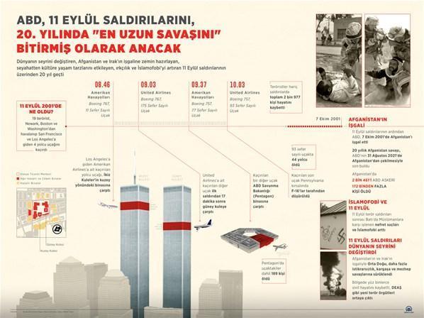11 Eylül ne zaman, hangi yıl oldu 11 Eylül İkiz Kuleler Saldırısını kim yaptı, ölenler arasında Türk var mıydı