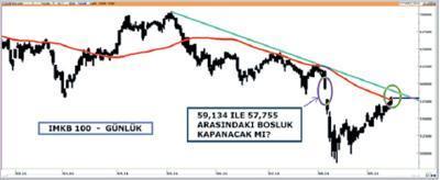 20 Eylül’de merkez bankaları konuşacak