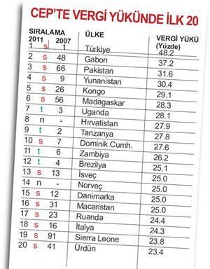 Zirveyi kimseye kaptırmadık