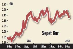 Merkez Bankası’nın gücü