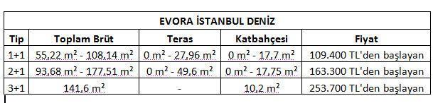 Evora İstanbul Deniz, 0 faizle 109 bin liradan başlıyor