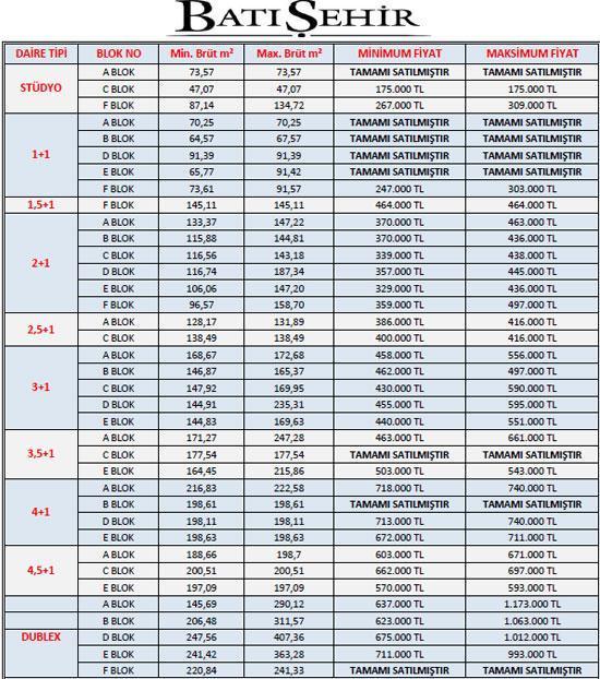 Batışehir 175 bin liradan başlıyor