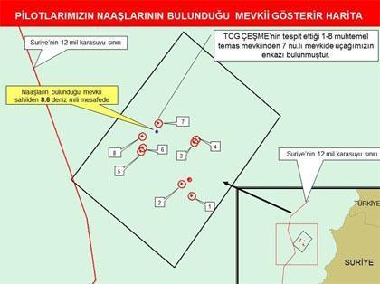 Düşen jetimizin sırrını bu parçalar çözecek
