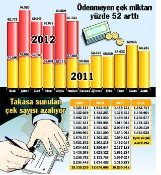 Ticaretin fişini ‘ÇEK’tiler