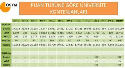 Tercih yaparken dikkat