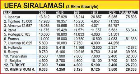 Türk futbolu bu maçı bekliyor