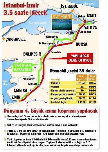 İzmit otoyolcularını çağırdım, uyardım