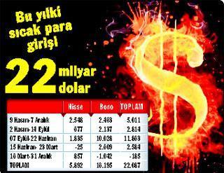 Sınıf atlayınca sıcak sıcak 5 milyar dolar geldi