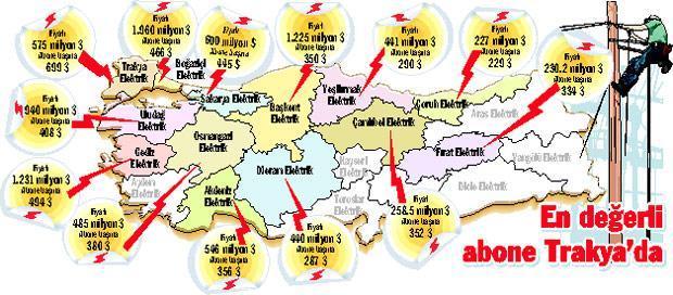 Gediz’de de fiyat düşük çıktı