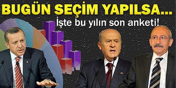 Erdoğanın yerine öne çıkan 3 isim