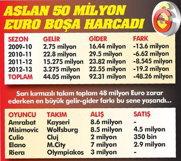 ‘Devam et’ Kocaman