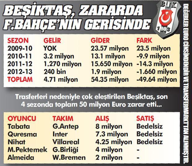 ‘Devam et’ Kocaman