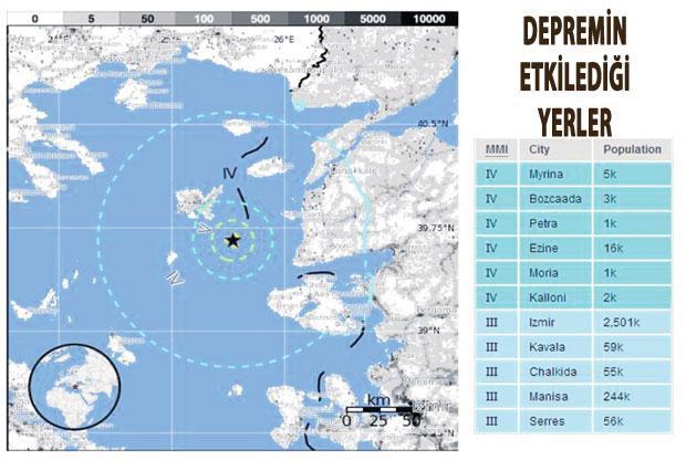 Ege yine sallandı