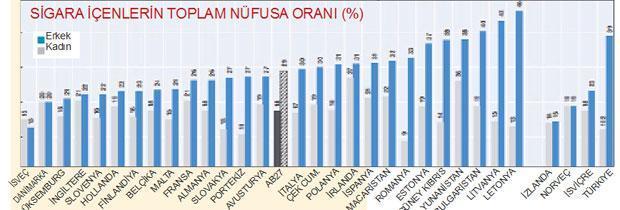 Avrupanın çok gerisindeyiz...