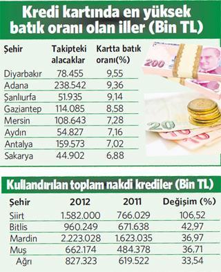 Sadece 7 şehir ayağını yorganına göre uzatıyor