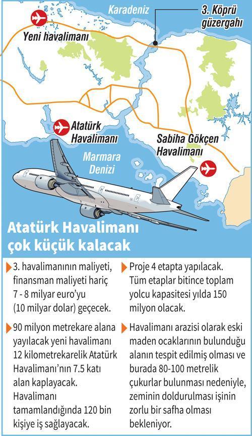 Dev ihalenin kazananı belli oldu