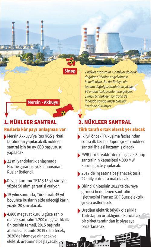 Dev ihalenin kazananı belli oldu