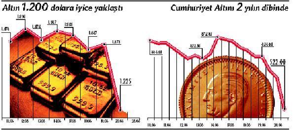 Ne olacak altının hali