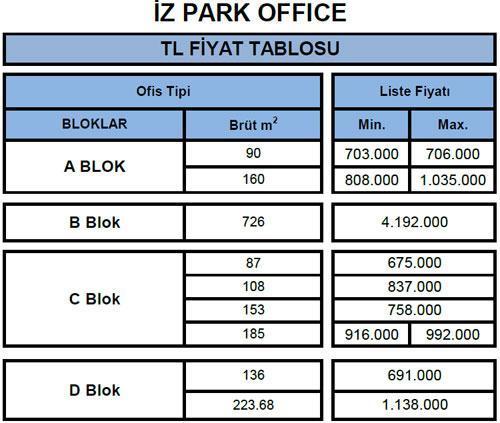 İzpark Ofisleri 675 Bin TLden Başlıyor