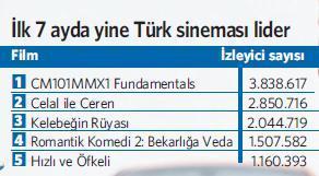 Hollywood Yeşilçam’a boyun eğdi