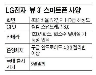 LG Vu III cephesinden yeni detaylar geldi