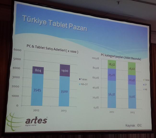 Türk firma Artes, yeni tabletini tanıttı