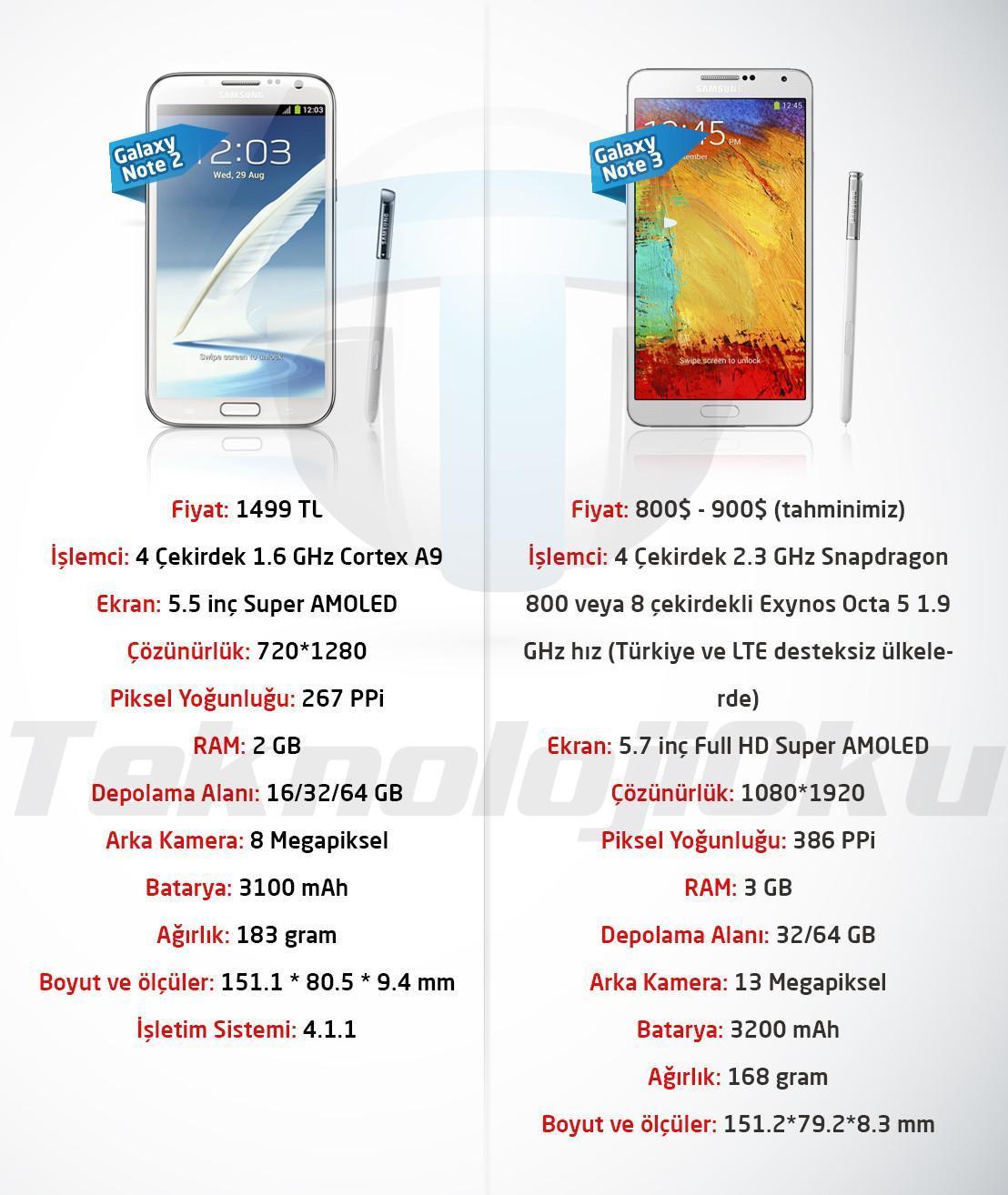Galaxy Note 3 ile Note 2 karşılaştırma