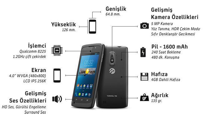 Türkiyenin ilk yerli telefonu T40ın fiyatı belli oldu