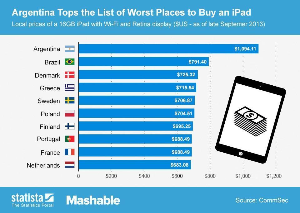 iPad en pahalı hangi ülkede