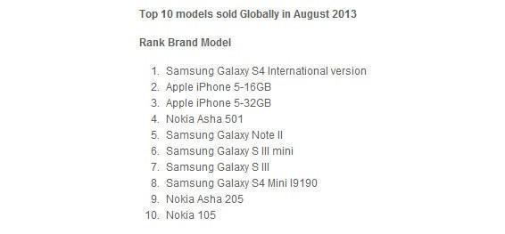 Galaxy S4 hala en çok satan telefon