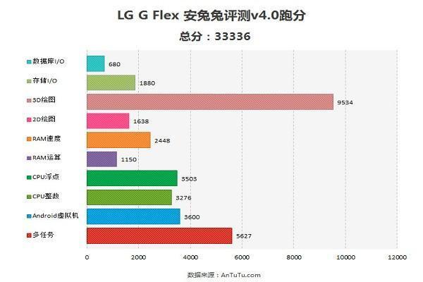 LG G Flex HD ekrana sahip olacak