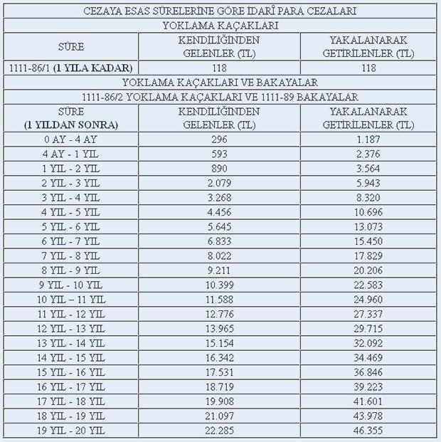 46 bin liraya kadar cezası var