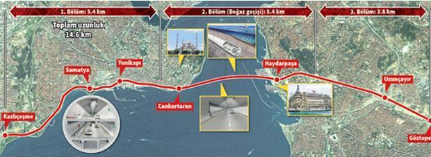 Marmaraya kardeş geliyor