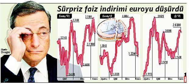 Süper Mario ters köşe yaptı